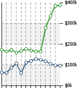 Home Value Graphic